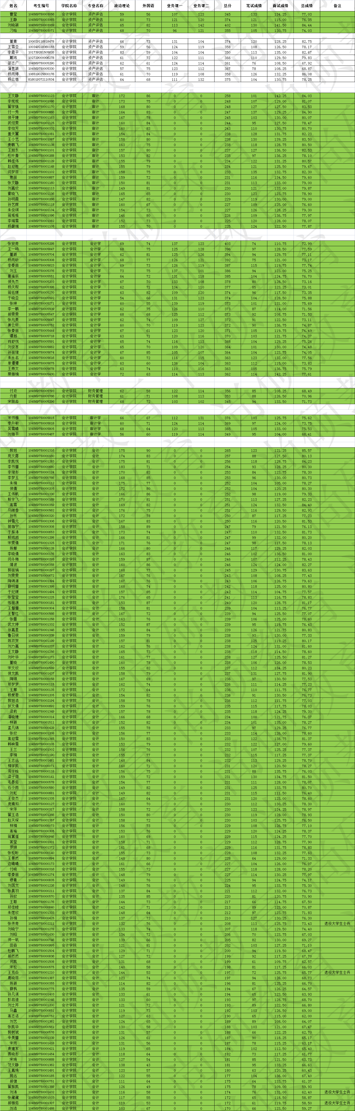 2019年会计学院拟录取名单.png